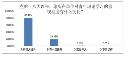 强化省级机关青年理论武装的建议