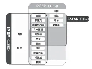 “印太经济框架”与东盟国家战略选择