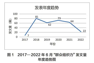 党的群众组织力研究述评
