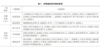 共同富裕的评价指标与量化测度