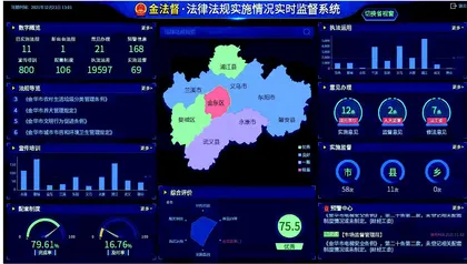 “金法督”：法律法规实时监督