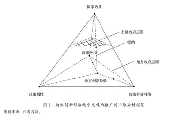 地方创新经验被中央吸纳推广的扩散机制研究