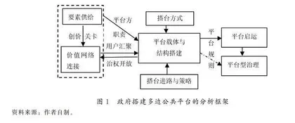 政府如何为社会治理搭台？