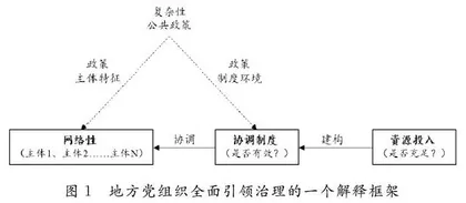 地方党组织全面引领治理现象的发生机制