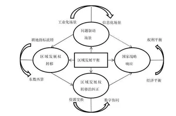 区域“发展权转移”的机制修正