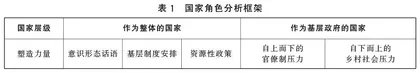 国家如何塑造乡村精英？