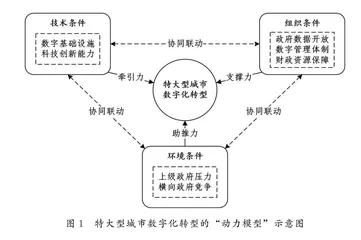 能动调适：特大型城市数字化转型何以推进？