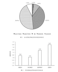 腐败如何影响政府信任:客观与主观治理绩效的调节作用