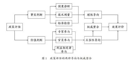 模糊政策的试验评估模式