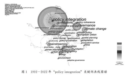 政策整合的研究议题与本土展望 