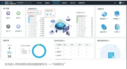 浙江检察：大数据助力法律监督