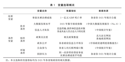 何以提升事故灾难治理成效？