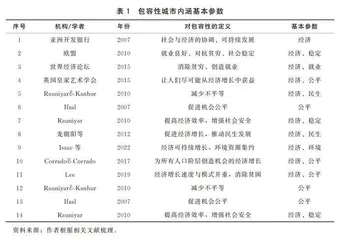 从增长到包容：城市权利视角下包容性城市的多维度内涵与评估