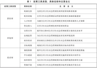 基于文本分析的我国公共卫生应急管理政策的非均衡性及优化研究
