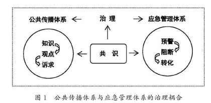 提升突发公共危机中公共传播体系的治理能力
