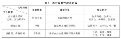 公共性：概念辨析、理论演进与研究进展