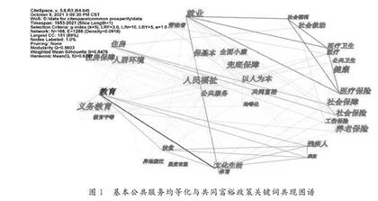 基本公共服务均等化与共同富裕的关系耦合、功能定位和作用机制