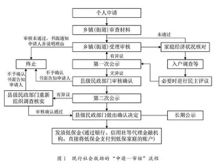 数字技术赋能社会救助：缘起、风险及治理