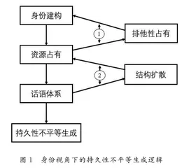 数字身份视角下持久性不平等的生成逻辑