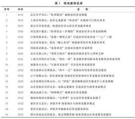 乡村振兴视域下农村养老服务精准供给的实践逻辑