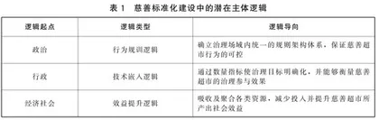 慈善标准化建设的多元逻辑与实现路径