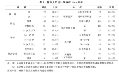高素质干部队伍建设中的选贤任能制度质量评价指标研究