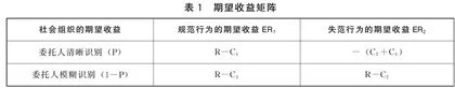 社会组织失范行为的发生机理及其治理逻辑转换