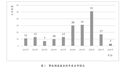 吃一堑长一智：事后危机学习何以促进事前风险防范？