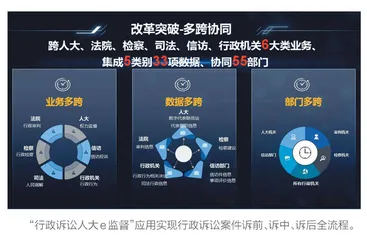 天台：行政诉讼人大e监督