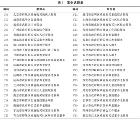 关系抑或规则：政府购买社会服务的组合管理路径