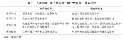 全周期治理视角下我国“放管服”改革研究