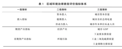 官员激励、府际合作与城市群环境治理绩效