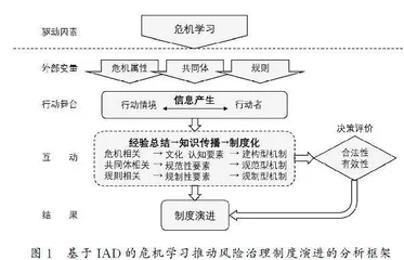 危机学习推动风险治理制度演进的逻辑