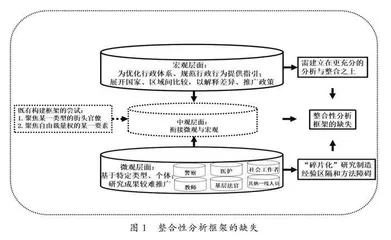 何以“自由”：理解街头官僚的自由裁量权