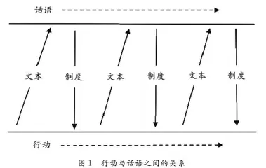 建构制度主义的发生路径、内在逻辑与意义评析