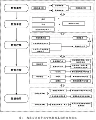 公共服务数智化的数据基础：目标框架与实现路径