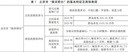 从“民呼政应”走向“未呼先应”