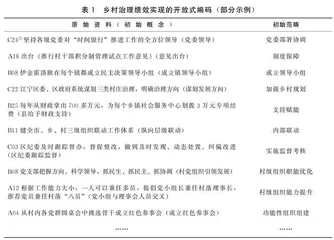 上下有序与耦合协同：乡村治理绩效的实现路径