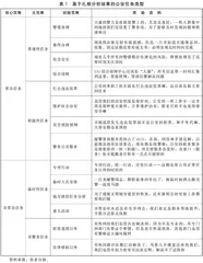 非常态才是常态？公安任务型组织的发生、运作与演变逻辑