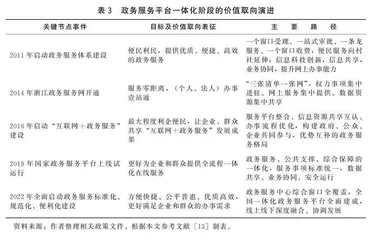 政务服务改革的价值取向：演进、型塑及实现路径