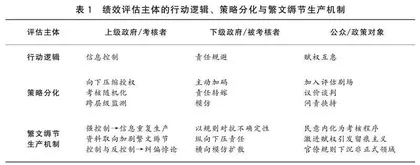 基层政府绩效评估中的多重行动逻辑、策略分化与繁文缛节
