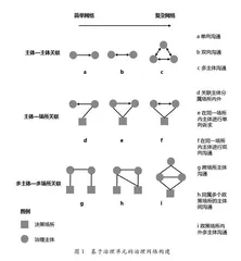 助企纾困政策实施中的治理网络模式 