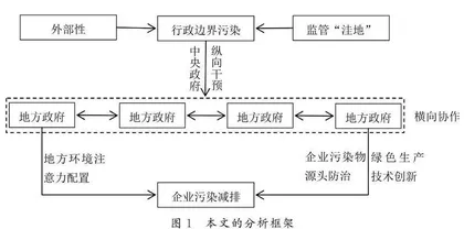 行政边界、纵向干预型政府间协作与企业污染减排