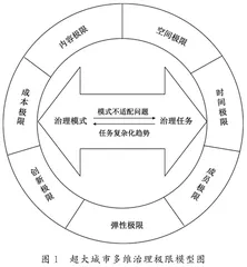工作专班制：应对超大城市治理极限的创新机理与路径选择