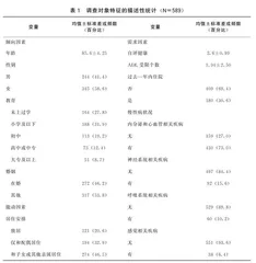 城市高龄老人居家照护服务利用与政策优化：基于群体差异的潜在类别分析