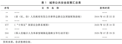 从经营走向韧性：改革开放以来城市公共安全政策变迁