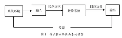 基层选择性应付民众诉求的发生机理及其治理策略