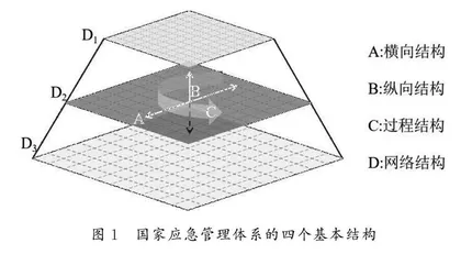 结构性均衡与国家应急管理体系现代化