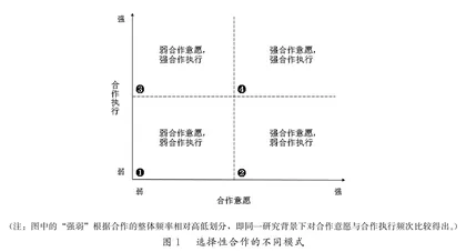 选择性合作：长三角区域治理中的地方政府公共服务供给