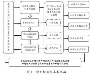 “治理超载”新审视：地方政府 公共文化服务的治理技艺及其理论启示